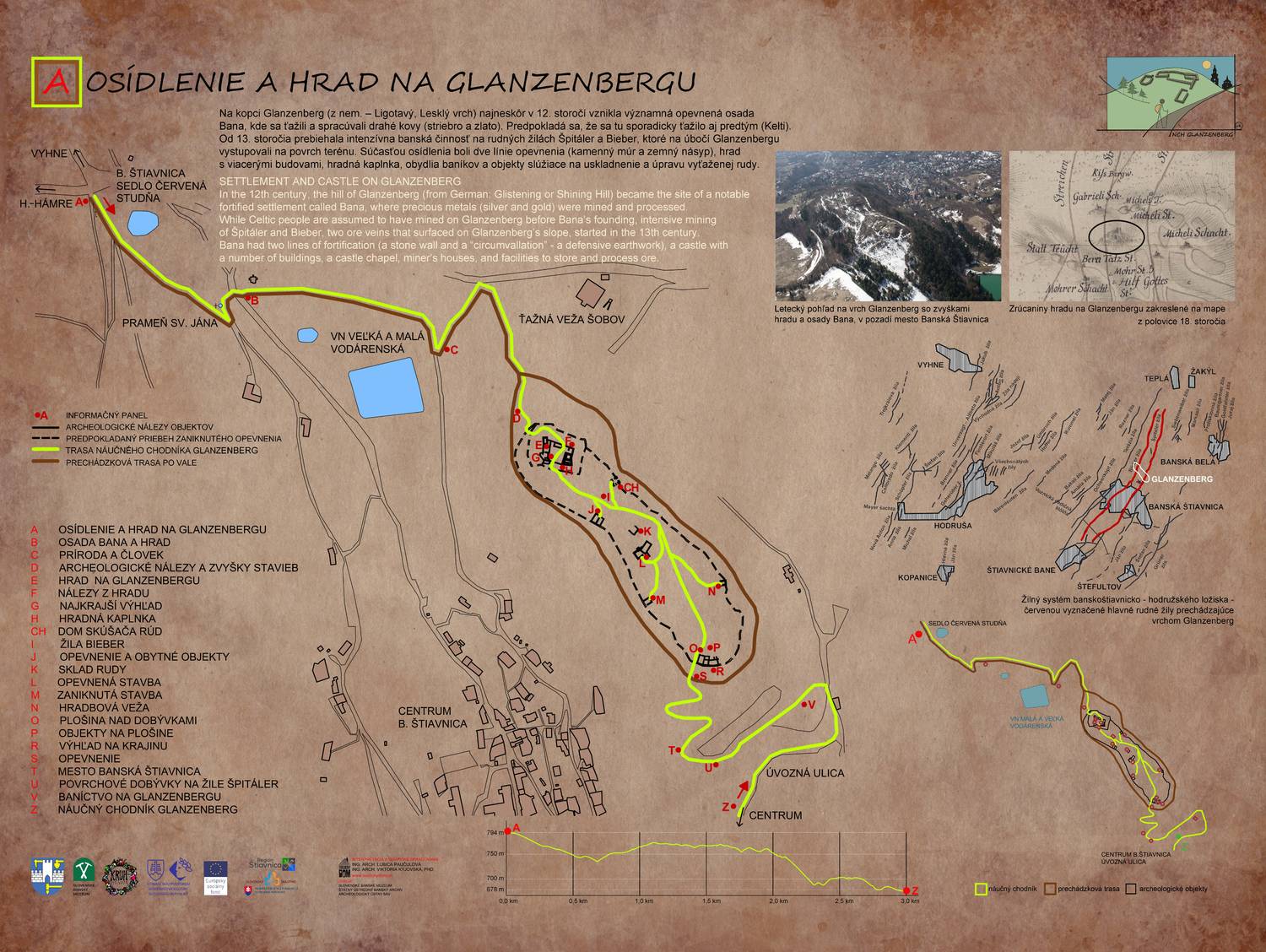 Archeologická lokalita Glanzenberg